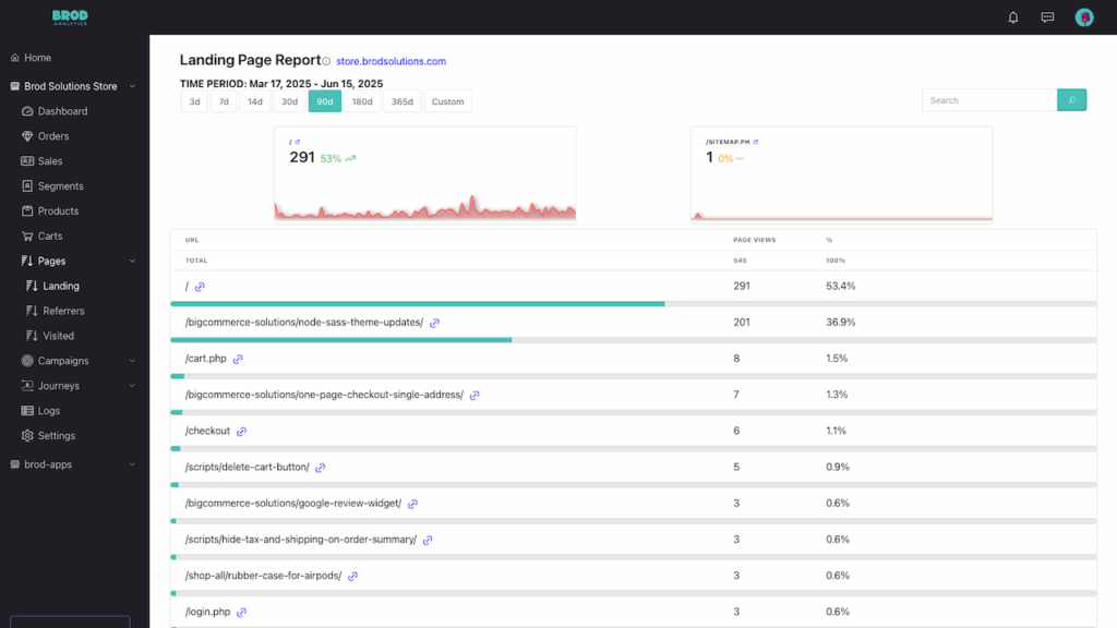 Brod Analytics Landing Pages