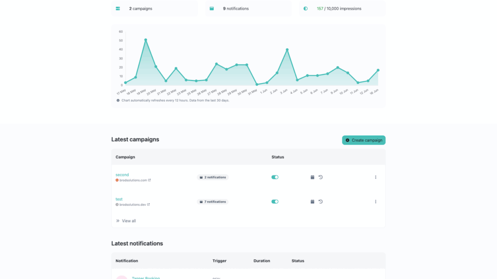 Brod Notify Dashboard