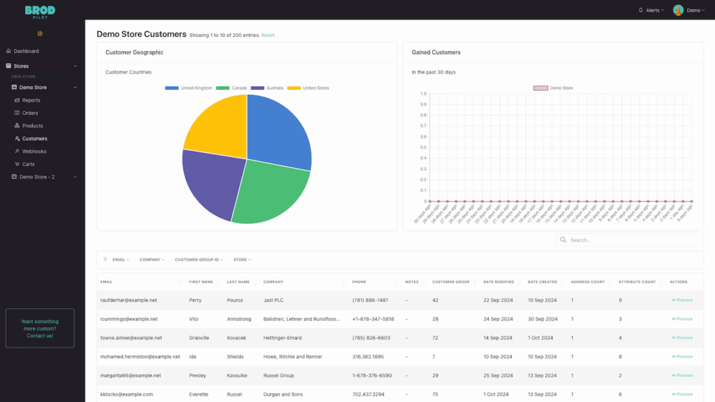 Brod Pilot Customers